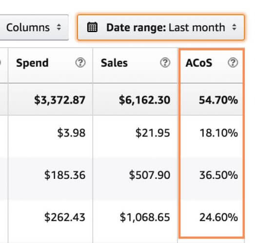 ACoS as shown in seller central