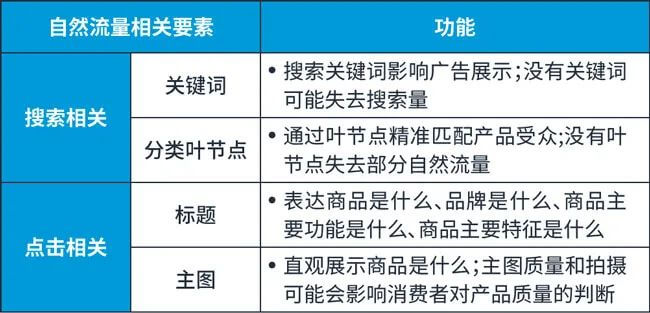 亚马逊新手卖家出单技巧